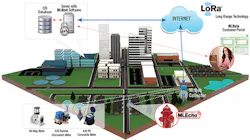 Content Dam Ww Online Articles 2017 07 Mi net M Diagram 2016 Med Content Dam Ww Online Articles 2017 07 Mi net M Diagram 2016 Med