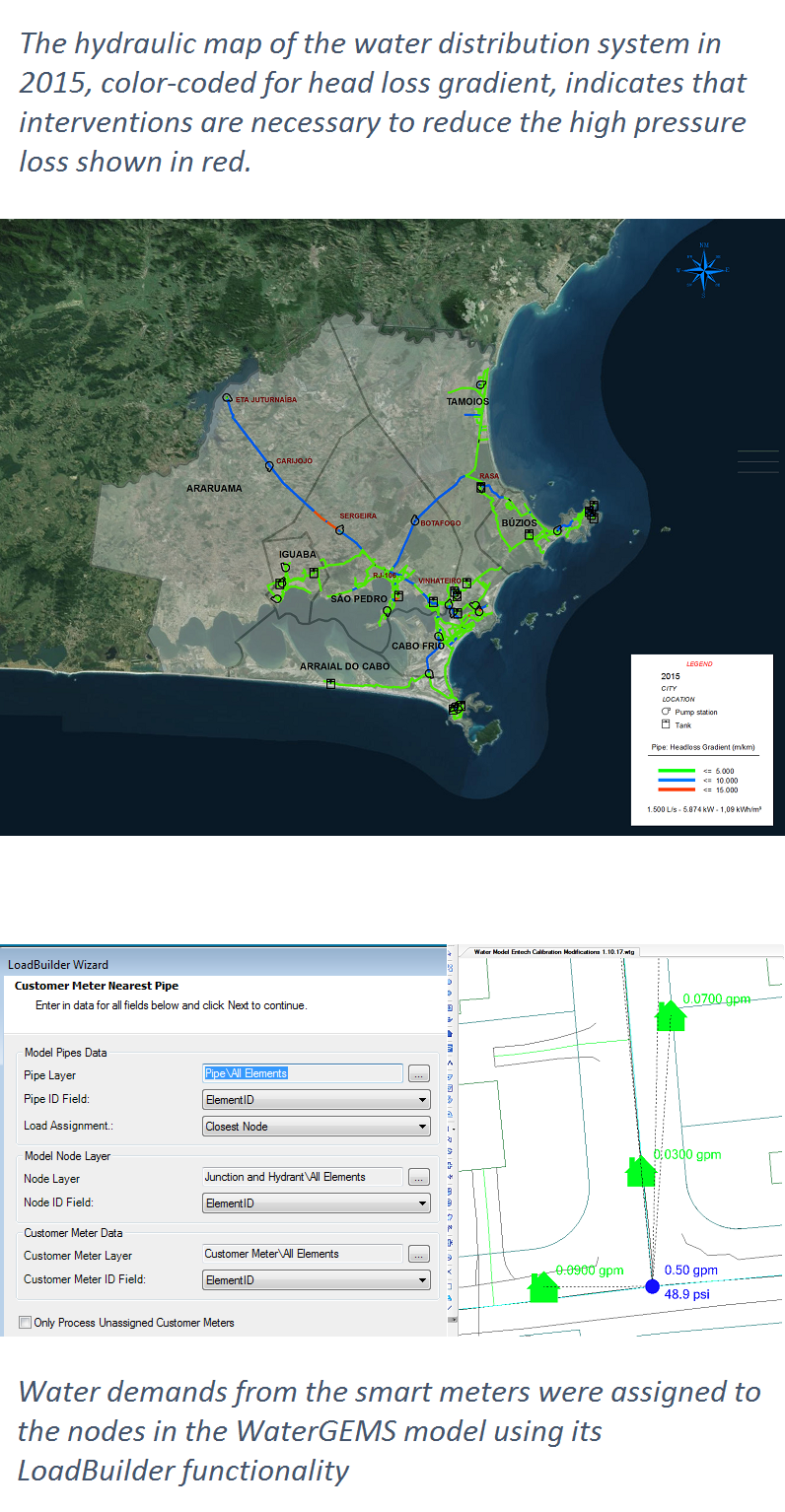 Figure1 Prolagos Entech