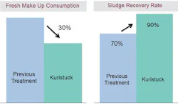 Content Dam Wwi Volume 32 Issue 5 Picture1 Fresh Make Up Consumption Content Dam Wwi Volume 32 Issue 5 Picture1 Fresh Make Up Consumption