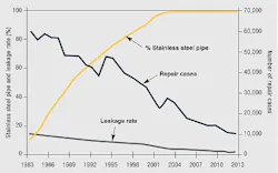 Tokyo Water Dist Graphic 2 Tokyo Water Dist Graphic 2