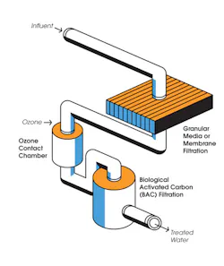 Ozone Bac Final Ozone Bac Final