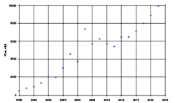 1805wwipearcefigure1 1805wwipearcefigure1