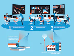 1808wwint P03 Veolia Water Tech Aquavista Graphic 1808wwint P03 Veolia Water Tech Aquavista Graphic
