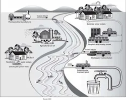 Content Dam Ww Online Articles 2019 01 Ww Biolargo Micropollutants Pathway Content Dam Ww Online Articles 2019 01 Ww Biolargo Micropollutants Pathway
