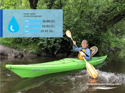 Ww Mad Met 2 Cleanwaterproduced 2018 Ww Mad Met 2 Cleanwaterproduced 2018