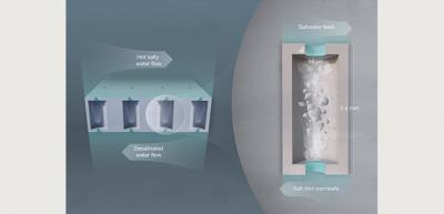 The membrane's pores entrap air upon immersion in water, separating the liquids on either side and allowing the transport of only pure water vapor from the hot to the cold side.