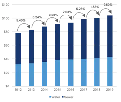 Bluefield Water Rates 5d4473293ada3 Bluefield Water Rates 5d4473293ada3