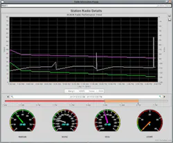 Data from the ZumLink IQ Modbus registers is pulled to integrate network data into the Ignition SCADA system. Data from the ZumLink IQ Modbus registers is pulled to integrate network data into the Ignition SCADA system.