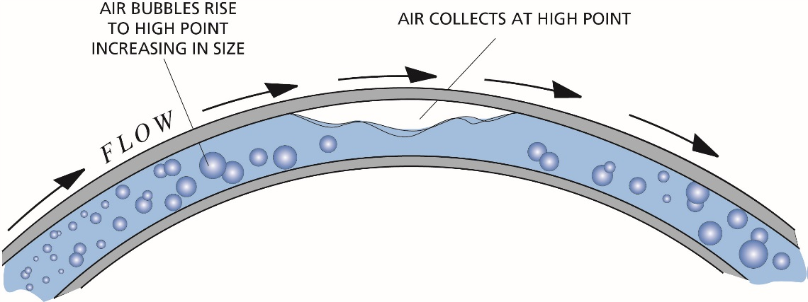 Figure 1: Minimum recommended straight pipe.