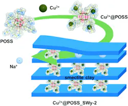Schematic representation of the production of the modified clay. Schematic representation of the production of the modified clay.
