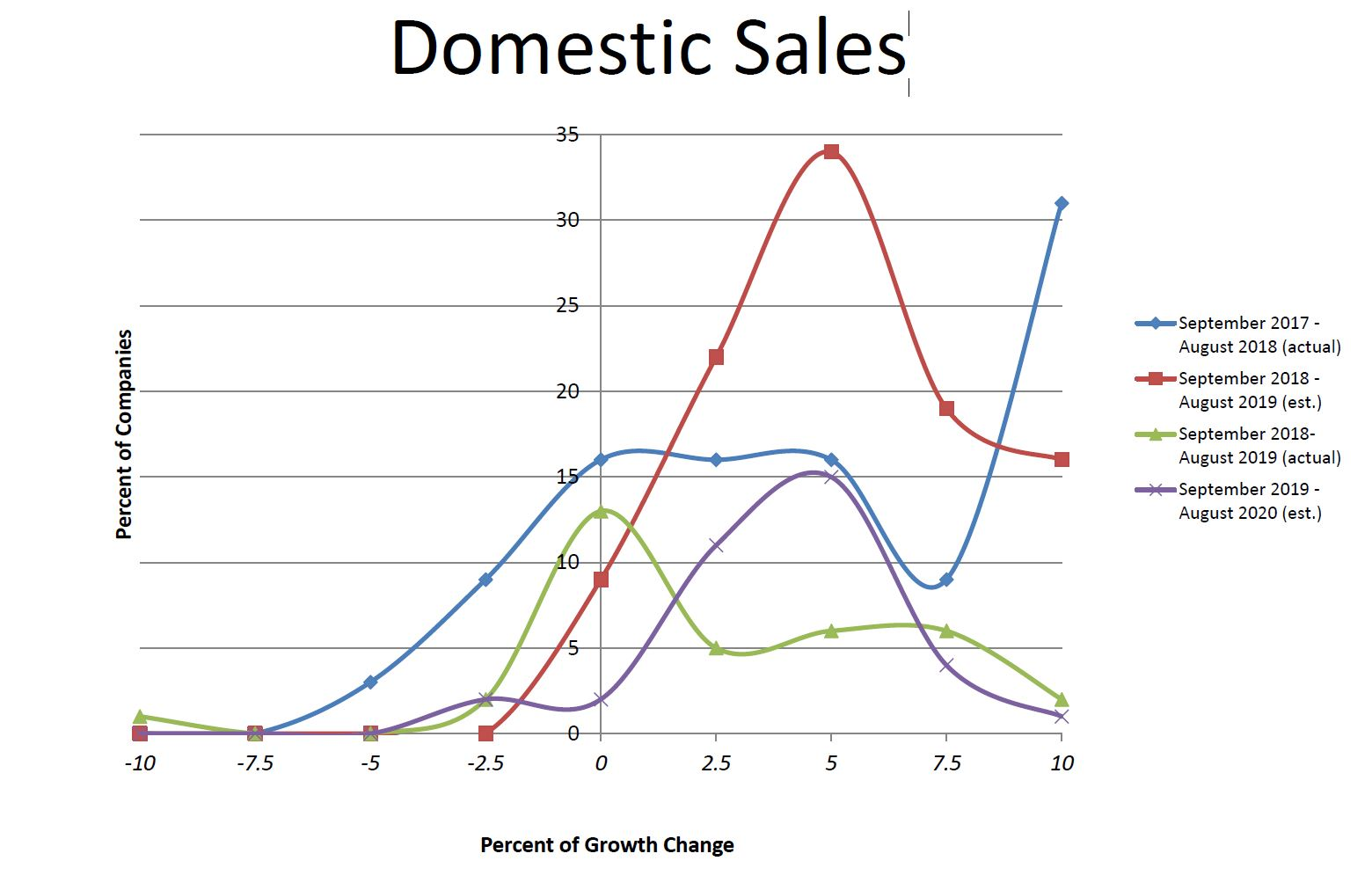 Wwema Domistic Market 5e5ff51258af9