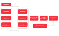 Project cycle breakdown. Project cycle breakdown.