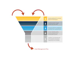 Combining Missing Tasks to Develop a Manageable Program Combining Missing Tasks to Develop a Manageable Program