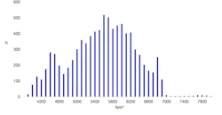 If the aeration process has seasonality, the data distribution can be represented by two peaks, one for off-season and one for high-season. If the aeration process has seasonality, the data distribution can be represented by two peaks, one for off-season and one for high-season.