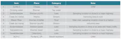 Figure 1: Overview of the samples analyzed, including location and additional situational notes. Figure 1: Overview of the samples analyzed, including location and additional situational notes.