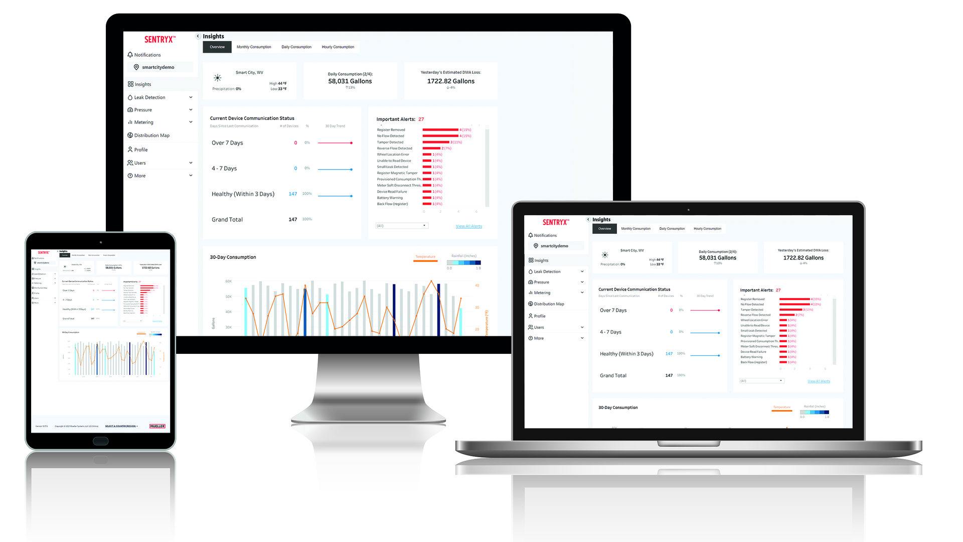 Sentryx 3 Devices 10in Wide 6297a4a7f210b