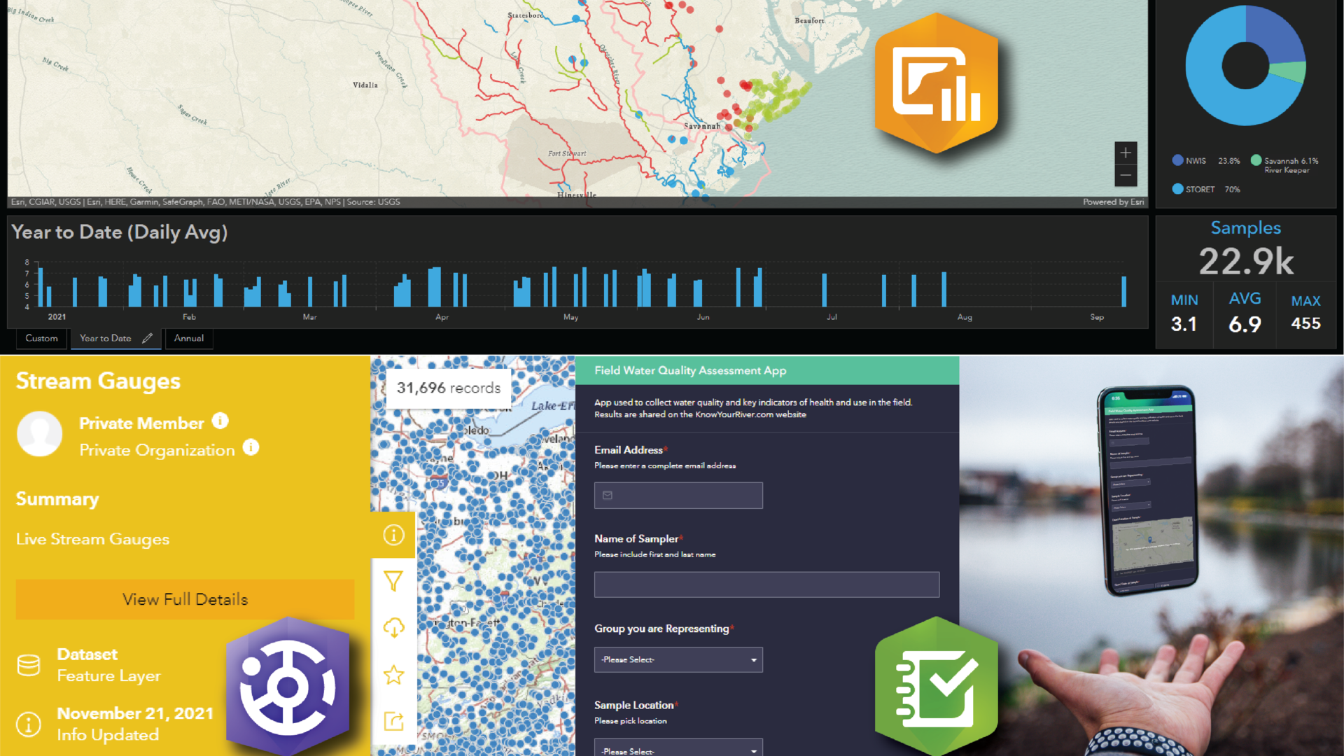 Citizens can use Know Your River dashboard (top), Open Data library (bottom left), and Survey123 applications (bottom right) to view, download, and upload data in an integrated system.