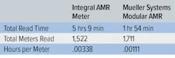 Amr Resluts Graph (003) Amr Resluts Graph (003)