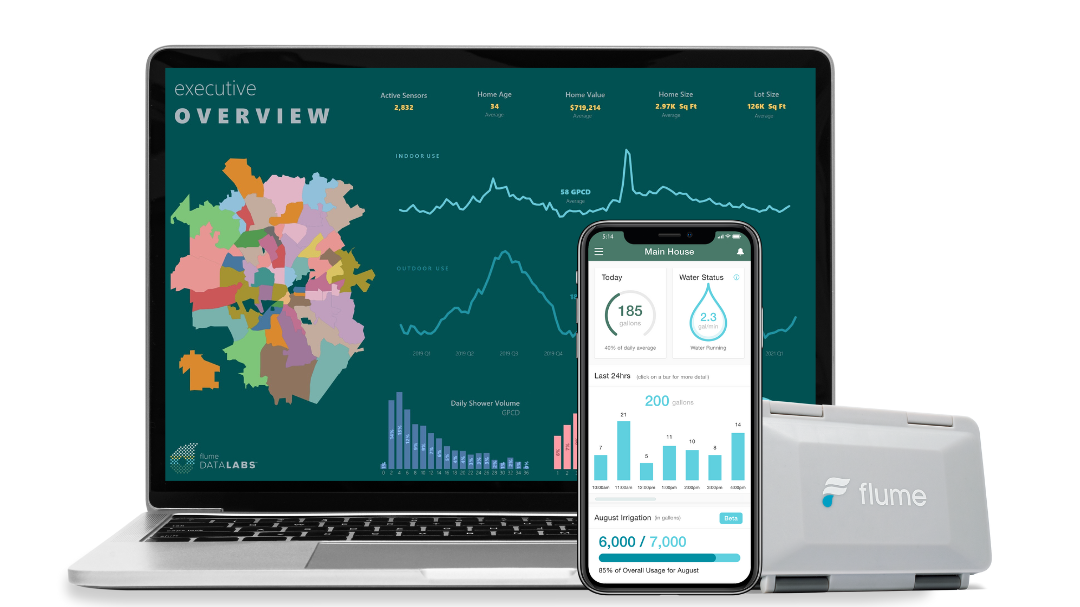 Flume's analysis utilizes real-time data from a vast network of Flume Water Monitors, which capture precise data at 5-second intervals without interfering with meter performance.