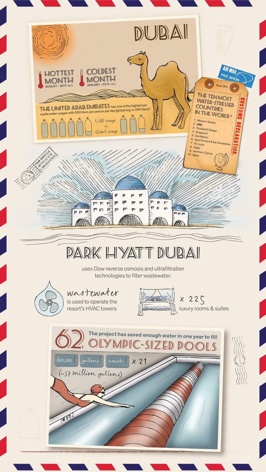 nov14_dow_waterreuse