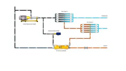 Figure 1. Example flow diagram of the LP PX in the classic configuration for a reverse osmosis plant. Photo courtesy of Energy Recovery, Inc. Figure 1. Example flow diagram of the LP PX in the classic configuration for a reverse osmosis plant. Photo courtesy of Energy Recovery, Inc.