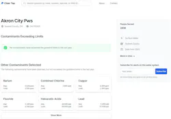 Clear Tap PWS data Clear Tap PWS data