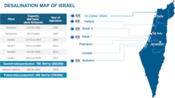 Figure 7: Israel Desalination Program (source: IDE Technologies) Figure 7: Israel Desalination Program (source: IDE Technologies)