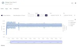 Pressure logging before and after implementation (Photo credit: Mueller & CVWD). Pressure logging before and after implementation (Photo credit: Mueller & CVWD).