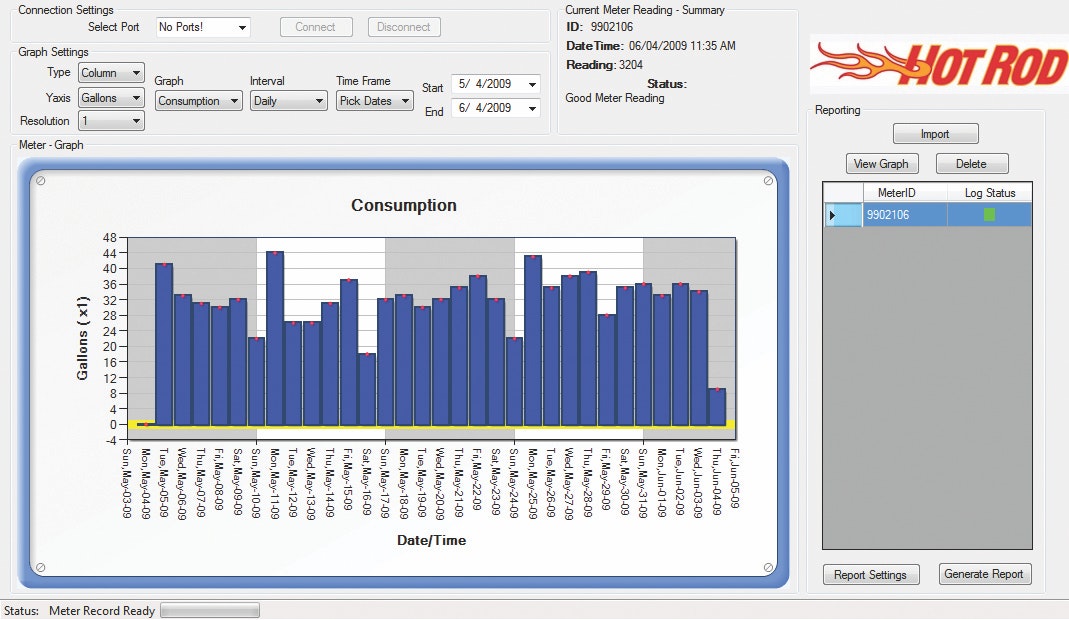 1655240226783 Dailygraph1month