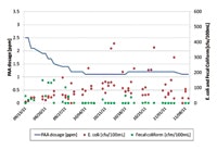 1655240256620 Chart1