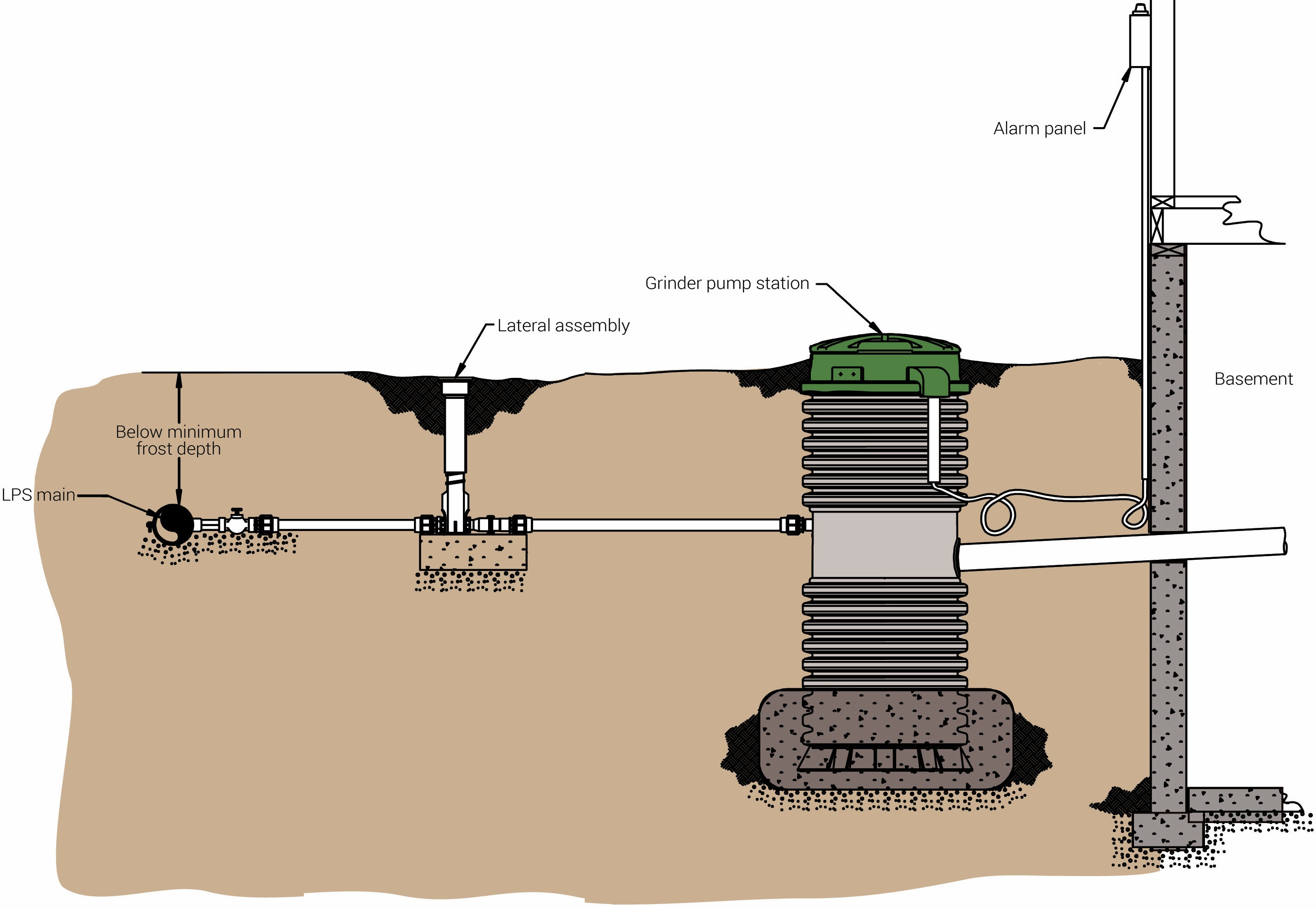 EONE Grinder Pump Installation - color