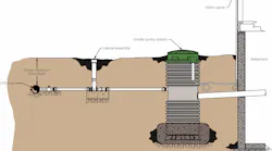 EONE Grinder Pump Installation - color EONE Grinder Pump Installation - color