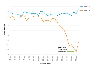 1655240394605 Figure 22