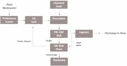 ProcessDiagram ProcessDiagram