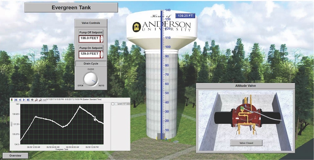 Kinard case study Evergreen Tank