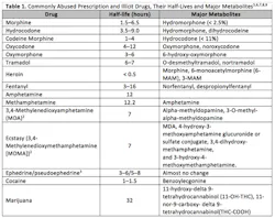wwd-columnist-drugs-2-082318 wwd-columnist-drugs-2-082318