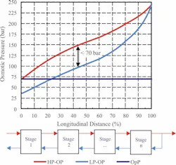 OsmoticPressure_NDP%20copy OsmoticPressure_NDP%20copy