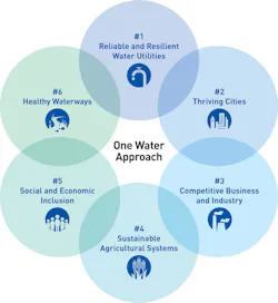 1655240507243 One Water Approach 600ppi 1655240507243 One Water Approach 600ppi