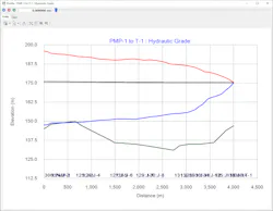 FigA-Profile FigA-Profile