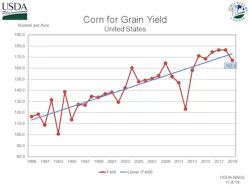 Nutrient%20Loading%20National%20Agricultural%20Statistics%20Service%20Corn%20Yield%20 Nutrient%20Loading%20National%20Agricultural%20Statistics%20Service%20Corn%20Yield%20