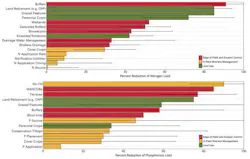 Iowa%20Nutrient%20Reduction%20Strategy%20Phosphorus%20and%20Nitrogen%20Load Iowa%20Nutrient%20Reduction%20Strategy%20Phosphorus%20and%20Nitrogen%20Load