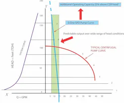 SPD-Centrifugal%20Pump%20Curve SPD-Centrifugal%20Pump%20Curve