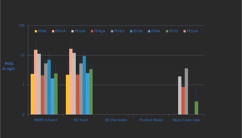 1655240536679 Chart Pfas