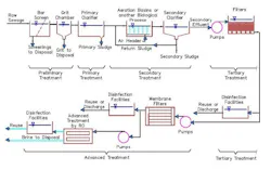 Conceptual%20Schematic%20Showing%20Typical%20Wastewater%20Treatment%20Water%20is%20Life%20Water%20Recycling%20_0 Conceptual%20Schematic%20Showing%20Typical%20Wastewater%20Treatment%20Water%20is%20Life%20Water%20Recycling%20_0