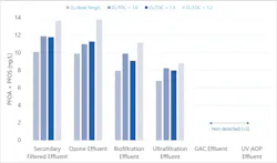 Carollo%20figure%202 Carollo%20figure%202