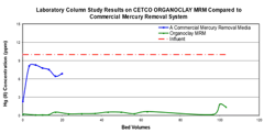 organoclay%20mrm%20comparison organoclay%20mrm%20comparison