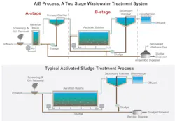 aerobic%20digester aerobic%20digester