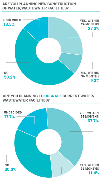 1655240561034 Soti Water And Wastewater