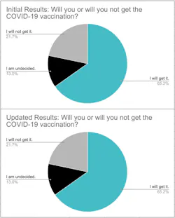 Comparison%20of%20COVID-19%20Vaccination%20Attitudes%20for%20Water%20Industry Comparison%20of%20COVID-19%20Vaccination%20Attitudes%20for%20Water%20Industry