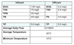 nutrient-removal nutrient-removal